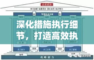 深化措施执行细节，打造高效执行力路径
