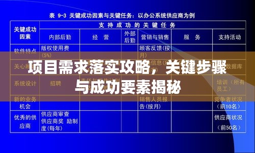 项目需求落实攻略，关键步骤与成功要素揭秘