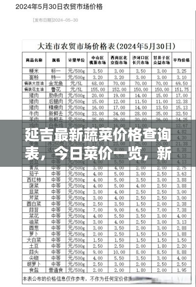 延吉最新蔬菜价格查询表，今日菜价一览，新鲜蔬菜价格一网打尽！