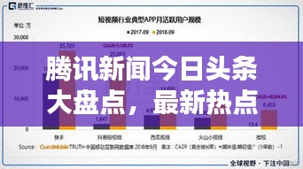 腾讯新闻今日头条大盘点，最新热点一网打尽！