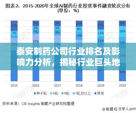 泰安制药公司行业排名及影响力分析，揭秘行业巨头地位