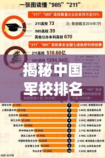 揭秘中国军校排名前十榜单，深度解析211全十名军校