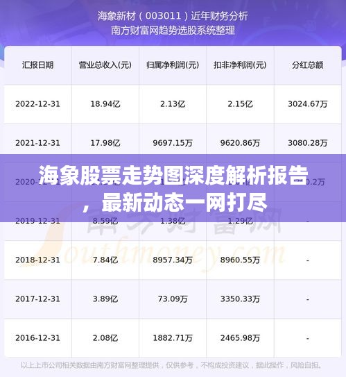 海象股票走势图深度解析报告，最新动态一网打尽