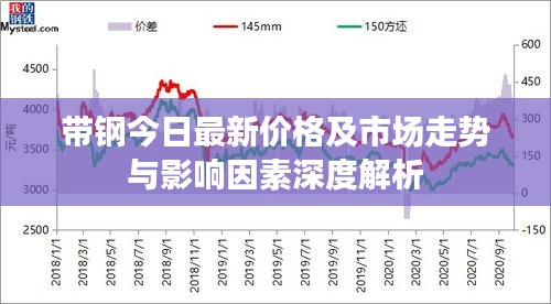 带钢今日最新价格及市场走势与影响因素深度解析