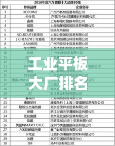 工业平板大厂排名揭晓，十大品牌榜单重磅出炉！