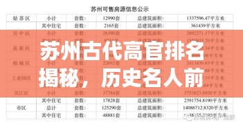 苏州古代高官排名揭秘，历史名人前十榜单重磅出炉！