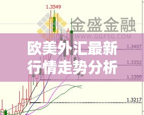 欧美外汇最新行情走势分析今日播报