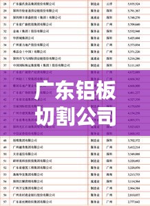 广东铝板切割公司排名大揭秘，权威榜单，不容错过！