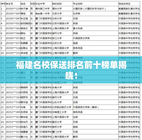 福建名校保送排名前十榜单揭晓！