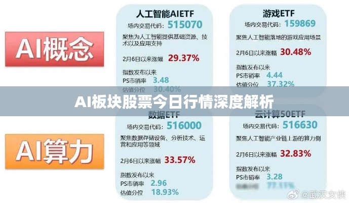 AI板块股票今日行情深度解析