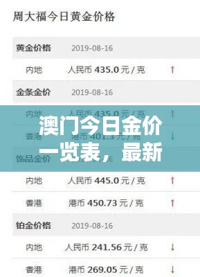 澳门今日金价一览表，最新查询与影响因素分析