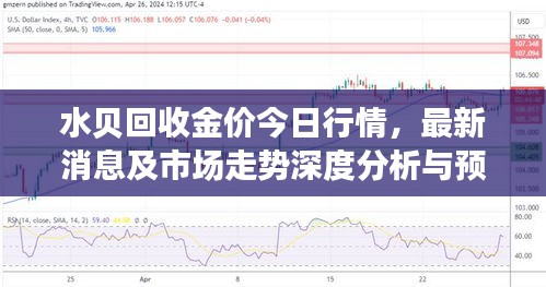 水贝回收金价今日行情，最新消息及市场走势深度分析与预测