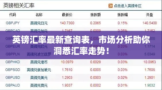 英镑汇率最新查询表，市场分析助你洞悉汇率走势！