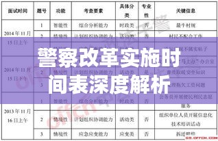 警察改革实施时间表深度解析