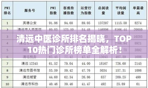 清远中医诊所排名揭晓，TOP10热门诊所榜单全解析！