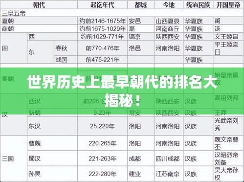 世界历史上最早朝代的排名大揭秘！