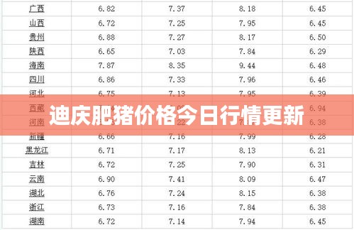 迪庆肥猪价格今日行情更新