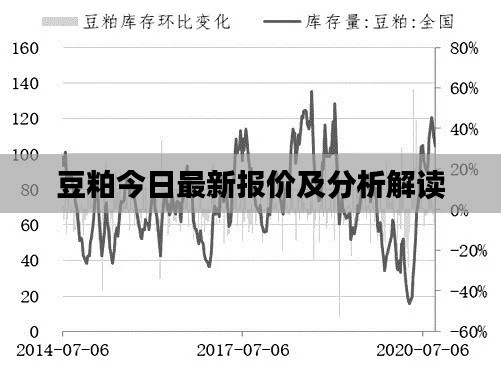 豆粕今日最新报价及分析解读