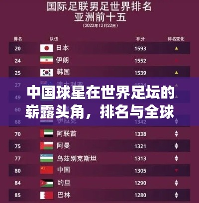 中国球星在世界足坛的崭露头角，排名与全球影响力分析