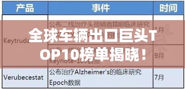 全球车辆出口巨头TOP10榜单揭晓！