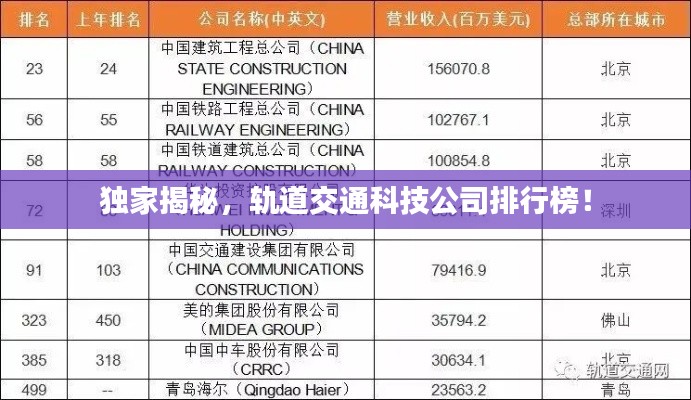 独家揭秘，轨道交通科技公司排行榜！