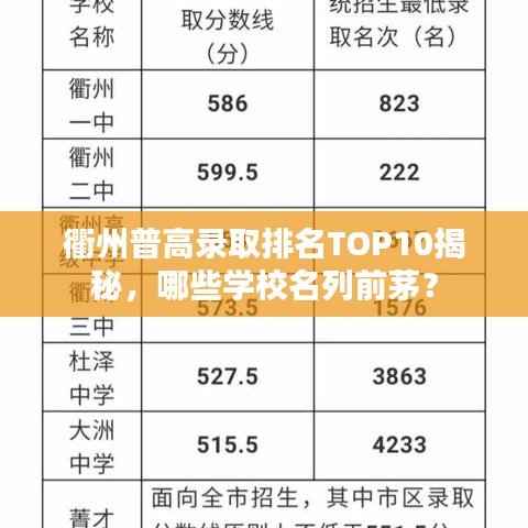 衢州普高录取排名TOP10揭秘，哪些学校名列前茅？