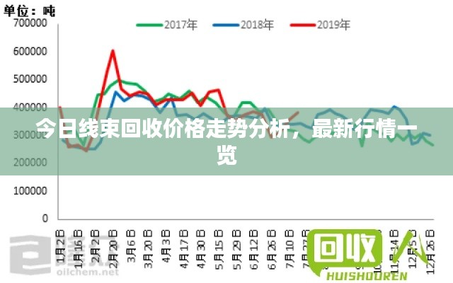 今日线束回收价格走势分析，最新行情一览