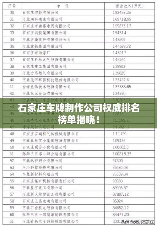 石家庄车牌制作公司权威排名榜单揭晓！