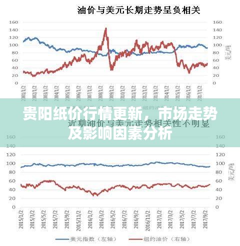 贵阳纸价行情更新，市场走势及影响因素分析