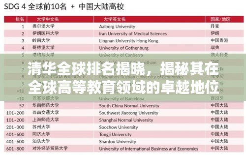 清华全球排名揭晓，揭秘其在全球高等教育领域的卓越地位 2022年最新排名解析