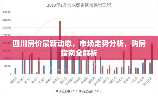 四川房价最新动态，市场走势分析，购房指南全解析