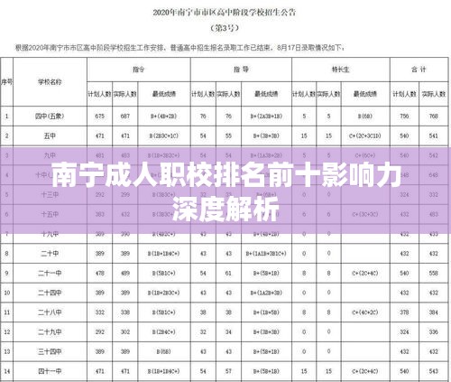 南宁成人职校排名前十影响力深度解析