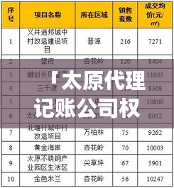 「太原代理记账公司权威排名及深度市场分析」