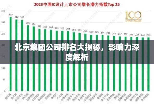 北京集团公司排名大揭秘，影响力深度解析