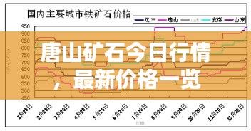 唐山矿石今日行情，最新价格一览