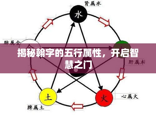 揭秘翰字的五行属性，开启智慧之门