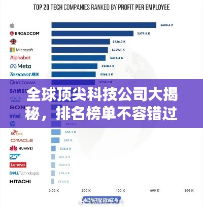 全球顶尖科技公司大揭秘，排名榜单不容错过