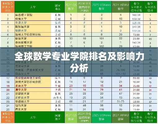 全球数学专业学院排名及影响力分析