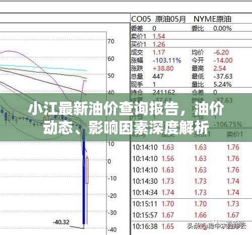 小江最新油价查询报告，油价动态、影响因素深度解析