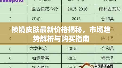 棱镜皮肤最新价格揭秘，市场趋势解析与购买指南