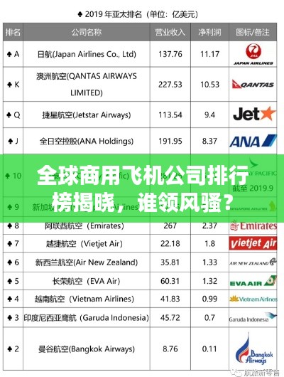 全球商用飞机公司排行榜揭晓，谁领风骚？