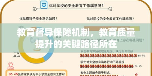 教育督导保障机制，教育质量提升的关键路径所在