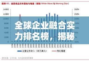 全球企业融合实力排名榜，揭秘合并巨头的力量霸主地位！