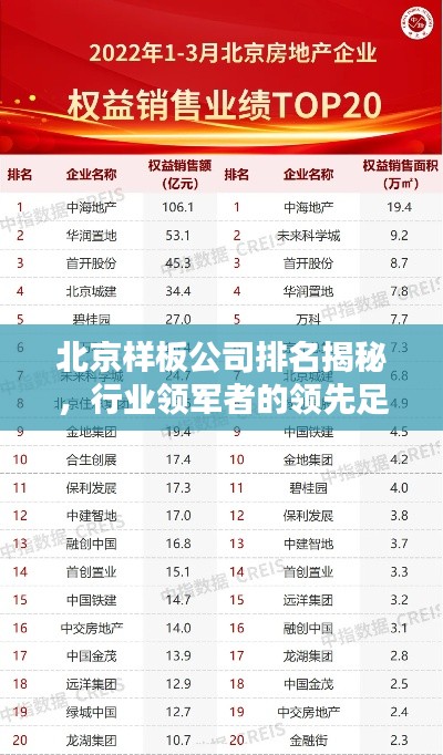 北京样板公司排名揭秘，行业领军者的领先足迹