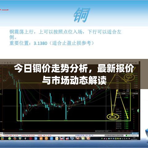 今日铜价走势分析，最新报价与市场动态解读