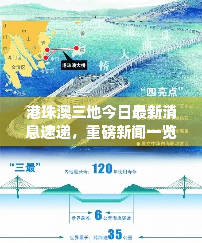 港珠澳三地今日最新消息速递，重磅新闻一览无余