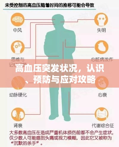 高血压突发状况，认识、预防与应对攻略