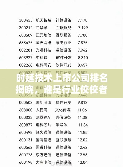 时延技术上市公司排名揭晓，谁是行业佼佼者？