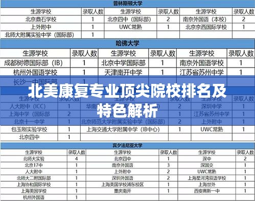 北美康复专业顶尖院校排名及特色解析