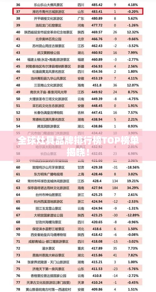 全球灶具品牌排行榜TOP榜单揭晓！